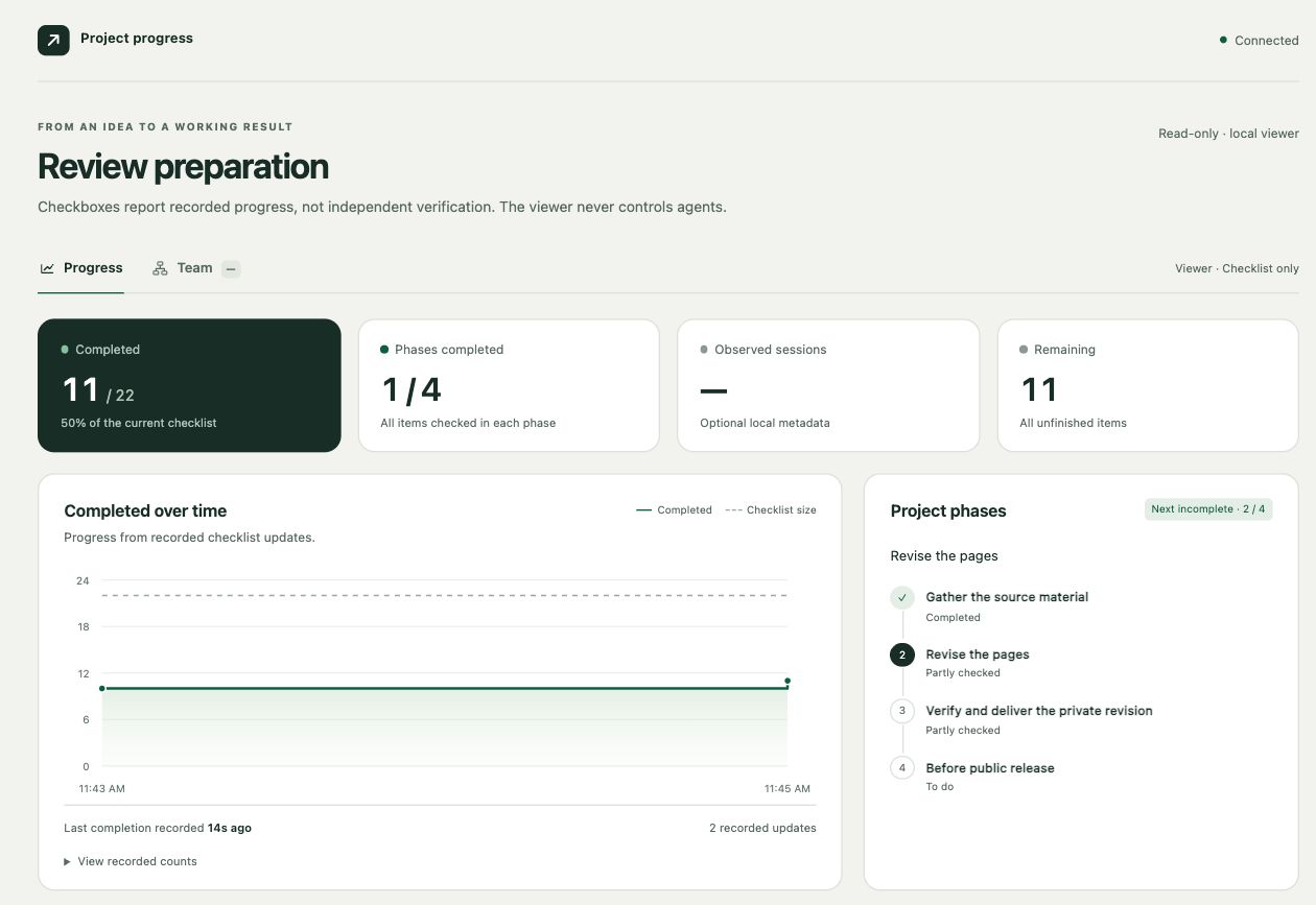 The Manager Loop dashboard showing the actual checklist and progress for this review’s preparation.
